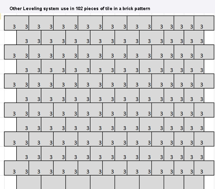 ATR Leveling System, Tile leveling, lippage free, wedges, atr plastic, spacers, flat surfaces, RTC Tornado Leveling System, Tuscan Leveling System, Raimondi Leveling