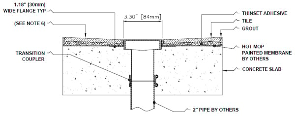 Shower Channel Concrete Slab