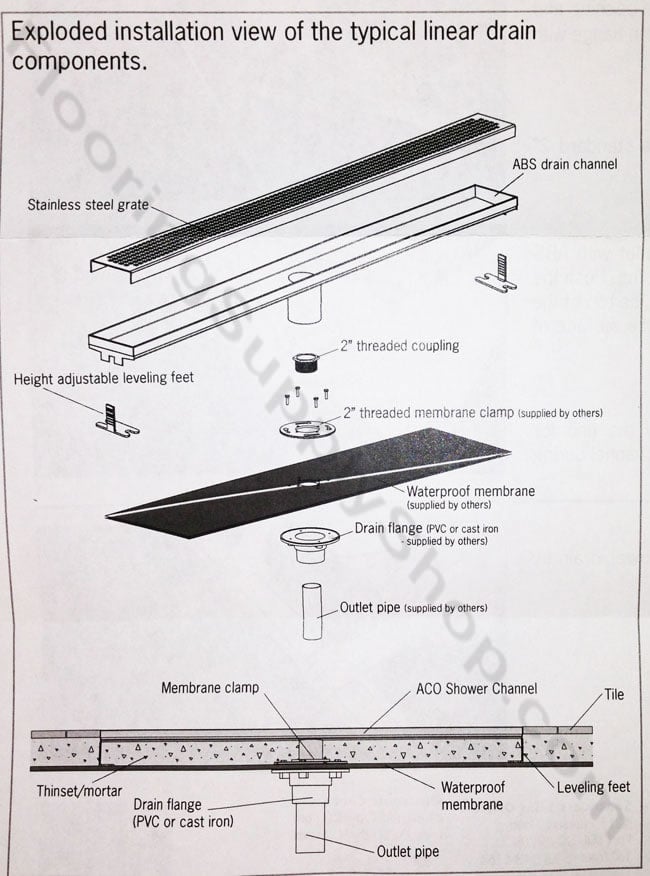 Quartz by aco, Quartz Plus, Shower Channels, Linear Drain, linear shower channel, shower channel drain, Quick Drain, square drain, rectangle drains, floor grilles, shower grates, Quick Drain