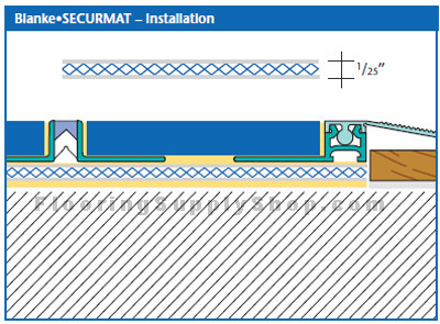 Blanke SecurMat , ceramic tile underlayment, Blanke Uni Mat Pro, tile underlayment, tile underlayment membrane, uncoupling tile underlayment, crack isolation properties 