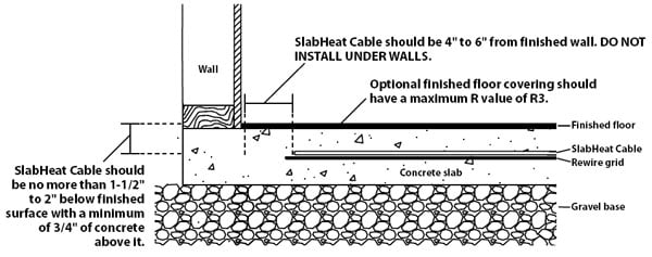 SlabHeat Cable Specification and Installation Instructions | Flooring ...