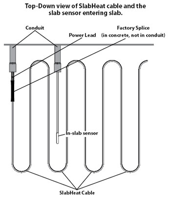 LoudMouth, Heated floor mat, heat mat, radiant floor heat mat, radiant floor heating supply, radiant floor heating mat, radiant floor mat, flooring heating System, tile heating, floor heat cable, radiant flooring, radiant floor heat system, floor warming system, heated floor system, under floor heat