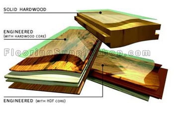 Transition molding pieces Hardwood floors, maple hardwood, Shaw Flooring, oak hardwood, white oak hardwood, mahogany hardwood, solid hardwood, Engineered Plank. Engineered hardwood, Hardwood care products, 