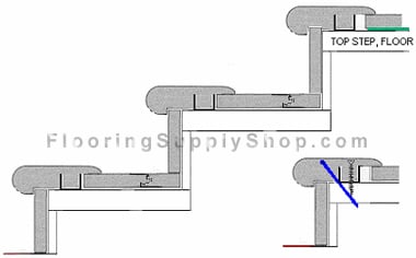 Transition molding pieces Hardwood floors, maple hardwood, Shaw Flooring, oak hardwood, white oak hardwood, mahogany hardwood, solid hardwood, Engineered Plank. Engineered hardwood, Hardwood care products, 