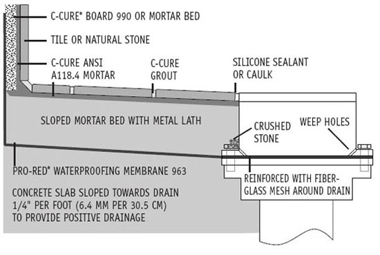 C-Cure Pro red 986 waterproofing membrane