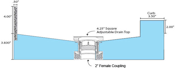 PreFormed Shower pan, Ready Made shower Pan, PreFormed Tile redi COMPONENTS