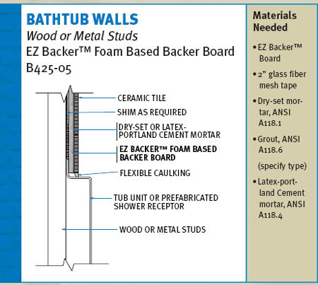 ProPanel Backer Board, EZ BACKER Foam Based Backer Board is light in weight and heavy in duty!