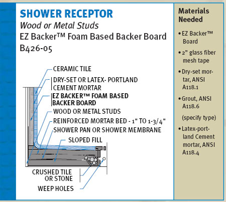 ProPanel Backer Board, EZ BACKER Foam Based Backer Board is light in weight and heavy in duty!