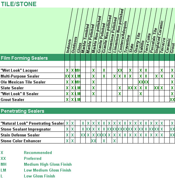 Glaze N Seal sealeres and Cleaning prodcut for stone, tile, concrete and more by tiledepot.us