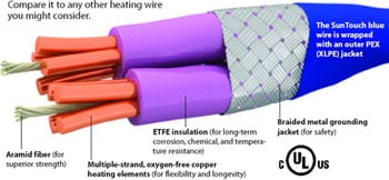 SunTouch offers radiant floor heating mats and WarmWire.  our heated floor mats are manufactured in the U.S.A and designed to cancel EMF.  