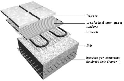 SunTouch offers radiant floor heating mats and WarmWire.  our heated floor mats are manufactured in the U.S.A and designed to cancel EMF.  