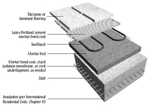 SunTouch offers radiant floor heating mats and WarmWire.  our heated floor mats are manufactured in the U.S.A and designed to cancel EMF.  