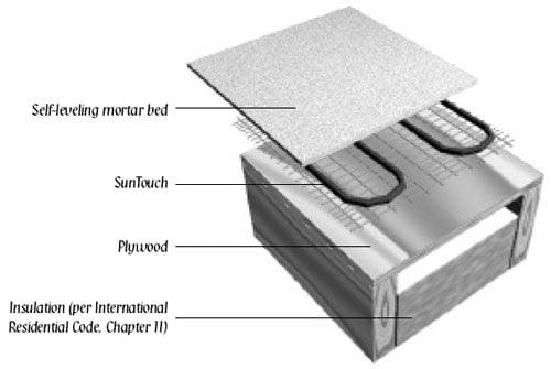 SunTouch offers radiant floor heating mats and WarmWire.  our heated floor mats are manufactured in the U.S.A and designed to cancel EMF.  