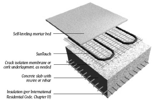 SunTouch offers radiant floor heating mats and WarmWire.  our heated floor mats are manufactured in the U.S.A and designed to cancel EMF.  