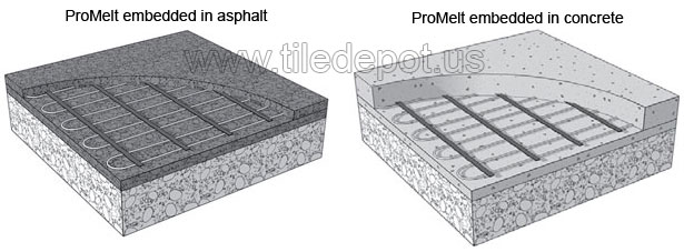 Snow and Ice melting radiant heating from flooringsupplyshop.com by SunTouch watts radiant are high quality Electric Radiant Heating systems for residential and commercial use