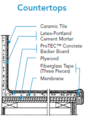 Cement board, Protec, backer boards,