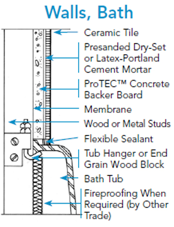 Cement board, Protec, backer boards,