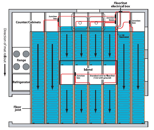 UnderFloor heat, GroupStat, LoudMouth, Heated floor mat, heat mat, radiant floor heat mat, radiant floor heating supply, radiant floor heating mat, radiant floor mat, flooring heating System, tile heating