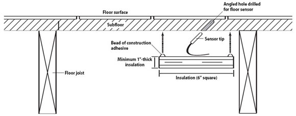 UnderFloor heat, GroupStat, LoudMouth, Heated floor mat, heat mat, radiant floor heat mat, radiant floor heating supply, radiant floor heating mat, radiant floor mat, flooring heating System, tile heating