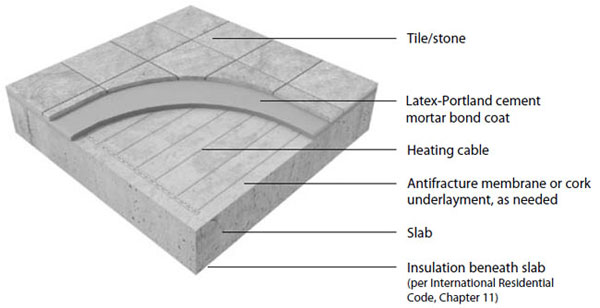 warmwire spool SunTouch warmwire, radiant floor Warmwire, suntouch electric warmwire warmwire kits, under floor heating, suntouch radiant floor heating